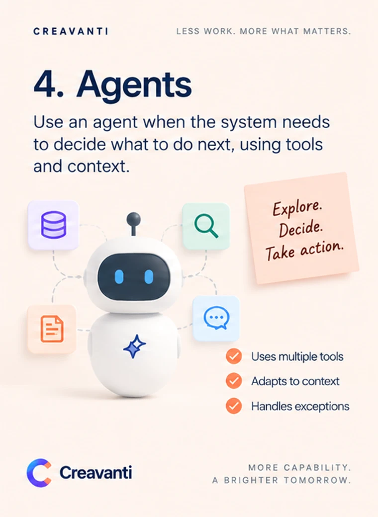 Card headed “4. Agents”: a robot surrounded by tool icons, with the notes uses multiple tools, adapts to context, handles exceptions.