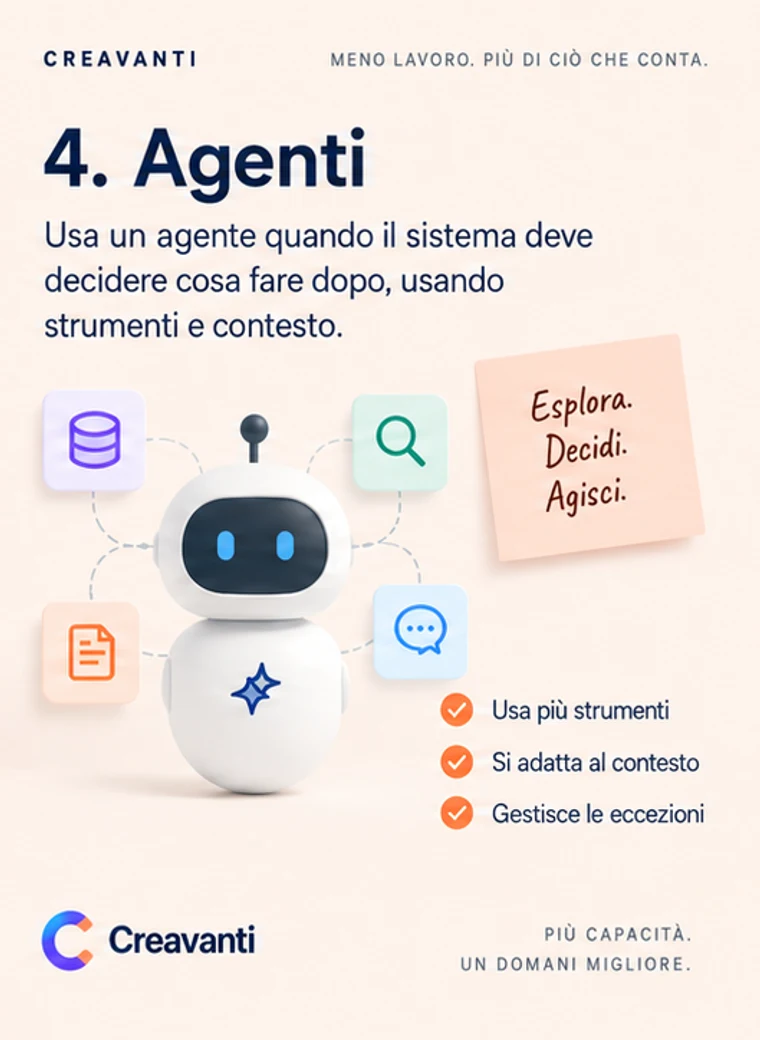 Scheda «4. Agenti»: un robot circondato da icone di strumenti, con le note usa più strumenti, si adatta al contesto, gestisce le eccezioni.