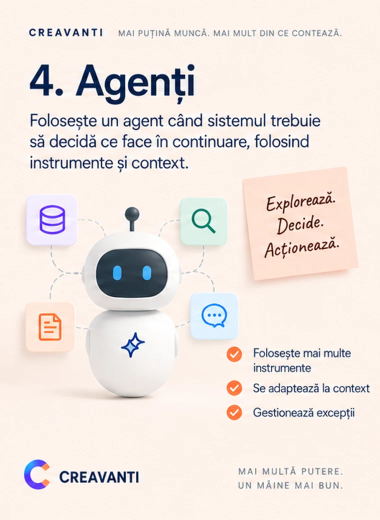 Card „4. Agenți”: un robot înconjurat de pictograme de instrumente, cu notele folosește mai multe instrumente, se adaptează la context, tratează excepțiile.